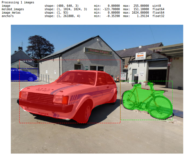 Computer Vision Tutorial: Implementing Mask R-CNN for Image ...