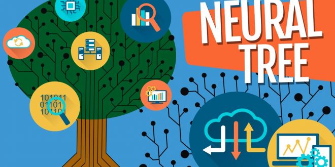 شبکه های تنسور عصبی بازگشتی RNTN