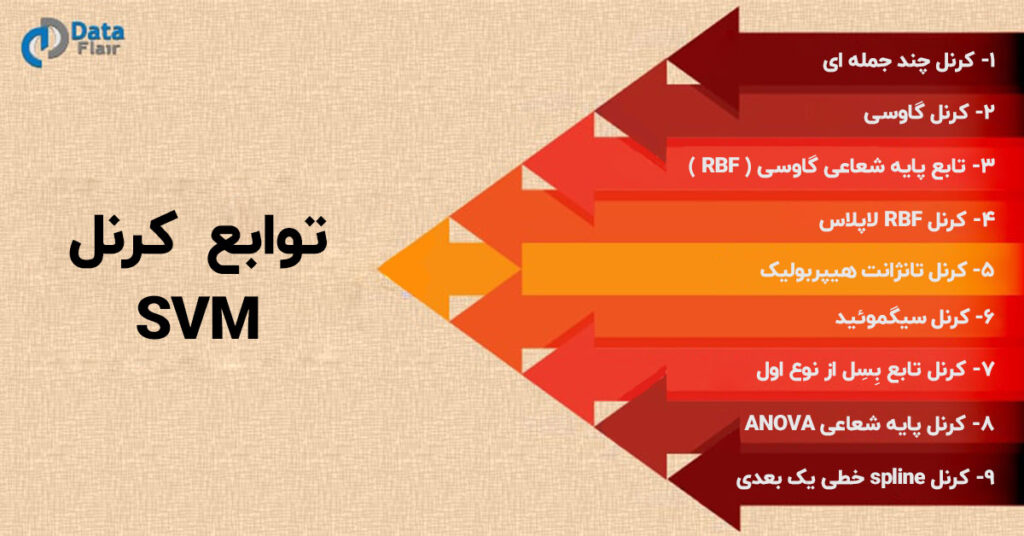 توابع کرنل - معرفی کرنل SVM و مثال های آن 1 توابع کرنل در SVM