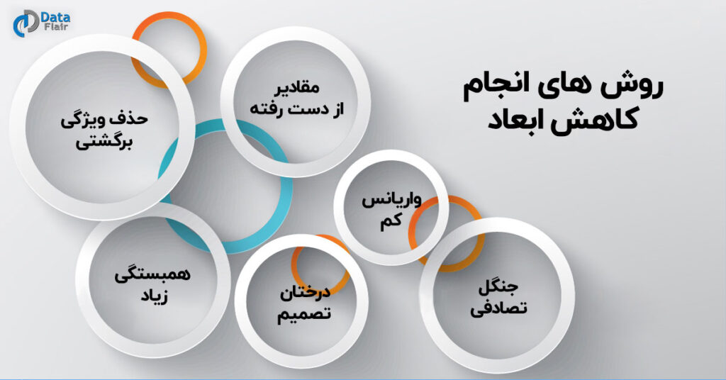 کاهش ابعاد چیست - تکنیک ها ، روش ها و مولفه ها 2 روش های انجام کاهش ابعاد در یادگیری ماشین