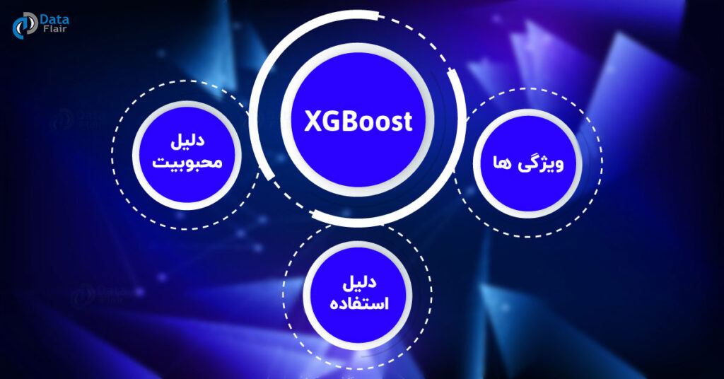 آموزش XGBoost - دلیل استفاده از XGBoost در یادگیری ماشین چیست؟ 1 الگوریتم XGBoost در یادگیری ماشین