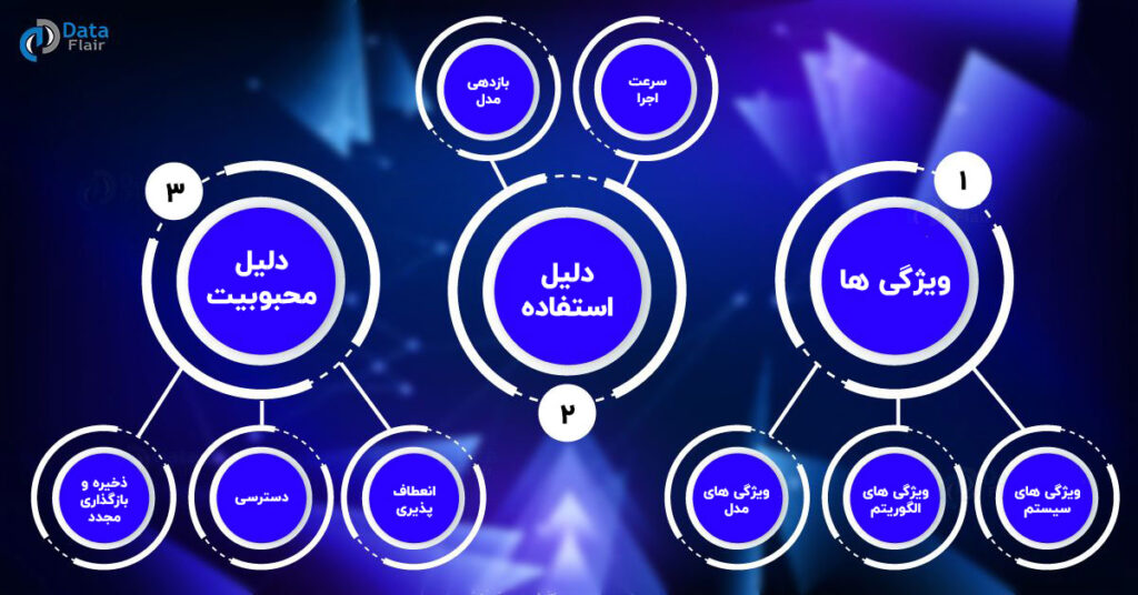 آموزش XGBoost - دلیل استفاده از XGBoost در یادگیری ماشین چیست؟ 2 ویژگی های الگوریتم XGBoost
