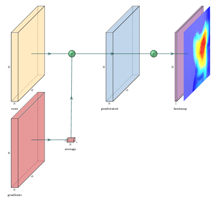 تفسیر پذیری مدل های یادگیری عمیق با Tensorflow 2.0 8 نقشه های فعال سازی کلاس