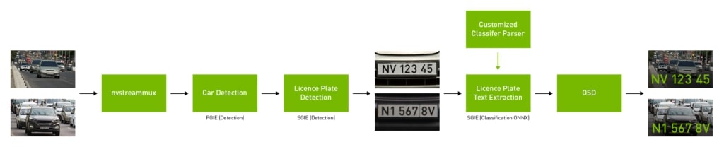 پروژه تشخیص پلاک خودرو ها با مدل های Nvidia 4 تشخیص پلاک4