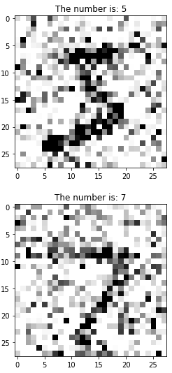 آشنایی با Autoencoder ها در Tensorflow برای حذف نویز 8 آموزش و تست تصاویر نویز دار MNIST