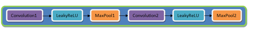 آشنایی با Autoencoder ها در Tensorflow برای حذف نویز 5 بلوک دیاگرام رمزگذار