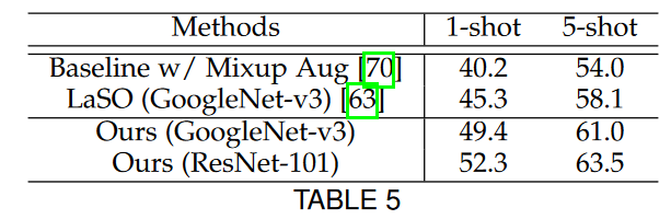 آموزش شبکه عمیق با داده های اندک از روش KGGR 24 جدول مجموعه داده Microsoft COCO