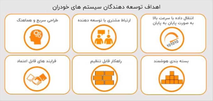 خودرو های خودران – از تصور تا واقعیت : بخش دوم 4 اهداف توسعه دهندگان سیستم های خودران