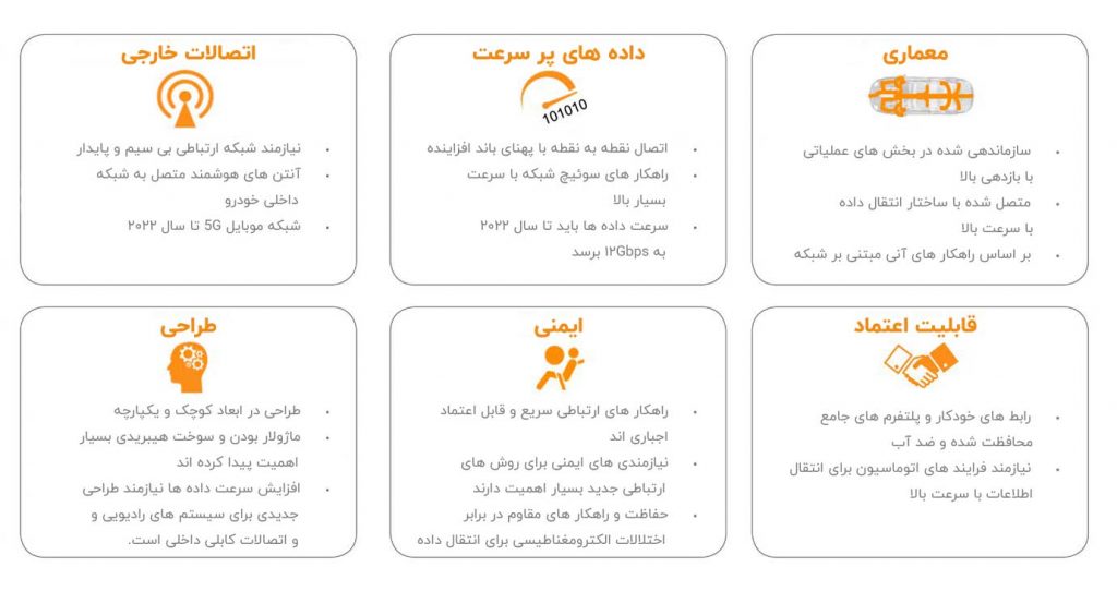 خودرو های خودران - از تصور تا واقعیت : بخش اول 3 عوامل اصلی در رانندگی خودکار