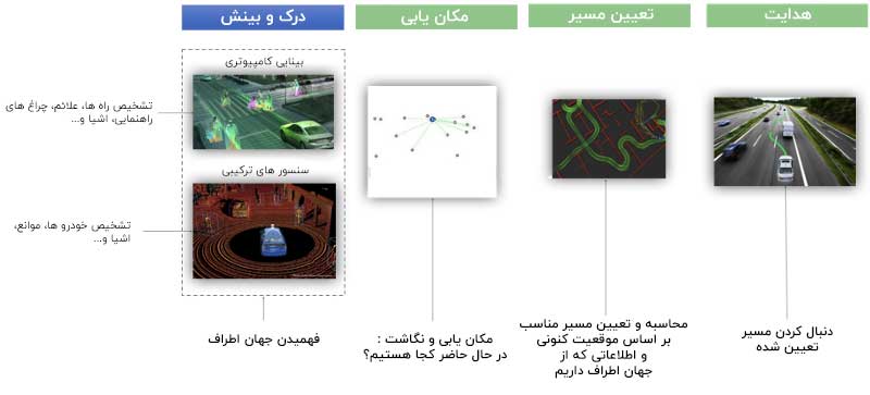 مقدمه ای بر بینایی کامپیوتری برای خودروهای خودران 1 بینایی کامپیوتری خودرو های خودران