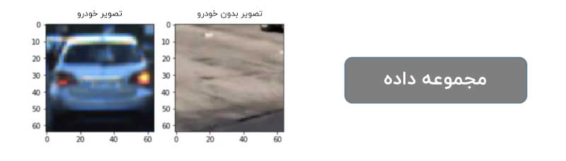 مقدمه ای بر بینایی کامپیوتری برای خودروهای خودران 4 مجموعه داده بینایی کامپیوتری