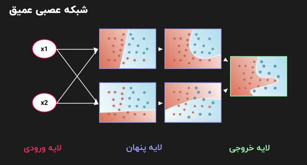 مقدمه ای بر بینایی کامپیوتری برای خودروهای خودران 13 کلاسه بندی شبکه عصبی عمیق