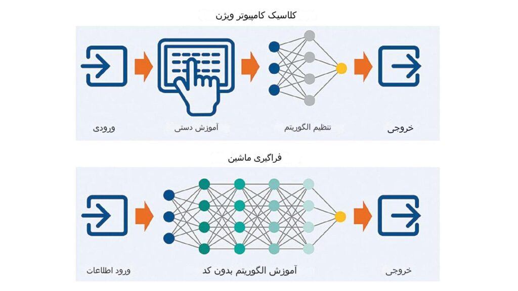 AI comparison min