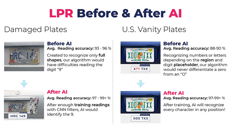 before after AI different plates