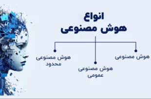 انواع هوش مصنوعی