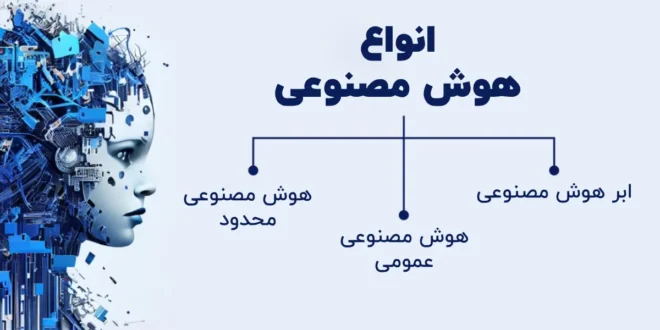 انواع هوش مصنوعی