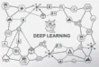 یادگیری عمیق (Deep Learning) به زبان ساده