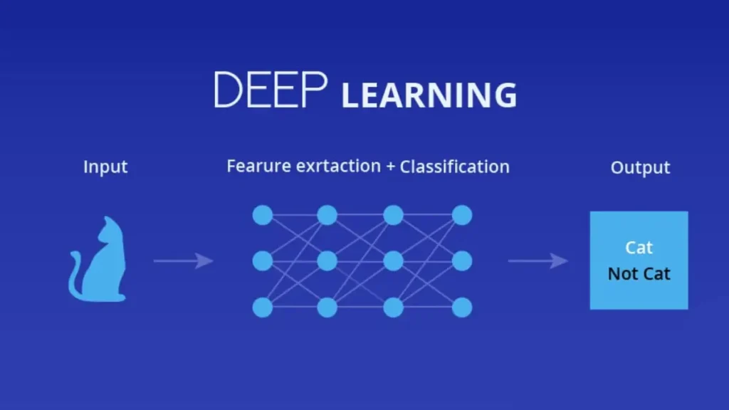 یادگیری عمیق