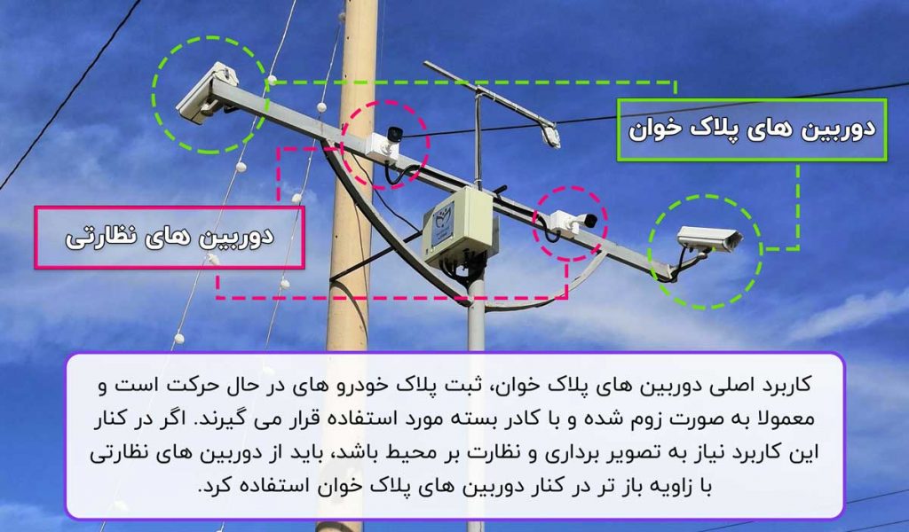 راهنمای جامع دوربین پلاک خوان 4 استفاده از دوربین های نظارتی همراه با دوربین های پلاک خوان