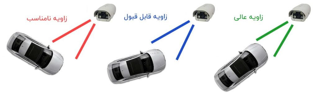 راهنمای جامع دوربین پلاک خوان 5 زاویه مناسب برای نصب دوربین های پلاک خوان
