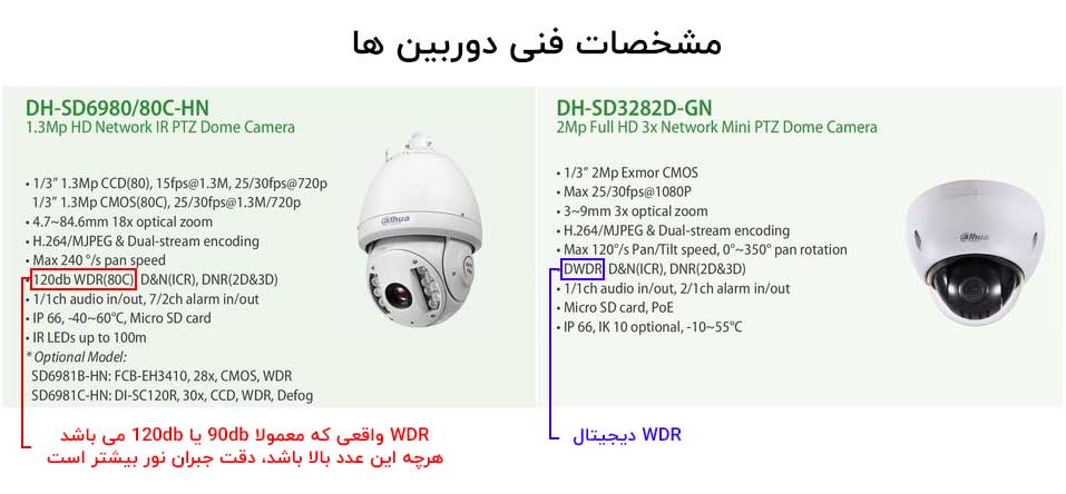 مشخصات فنی دوربین ها WDR