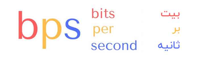 تنظیمات Bitrate در دوربین های مداربسته 5 بیت بر ثانیه