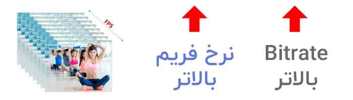 تنظیمات Bitrate در دوربین های مداربسته 8 بیت ریت و نرخ فریم