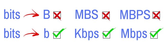 تنظیمات Bitrate در دوربین های مداربسته 4 نحوه استفاده درست از بیت