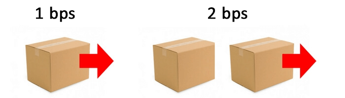 مثال جعبه بر ثانیه