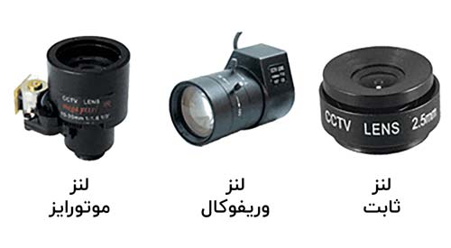 راهنمای جامع لنز دوربین مداربسته: از فاصله کانونی تا انتخاب بهترین لنز 1 انواع لنز دوربین های مداربسته