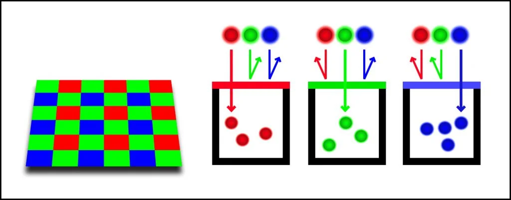 دیاگرام فیلتر RGB