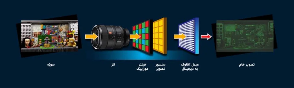سنسور تصویر دوربین