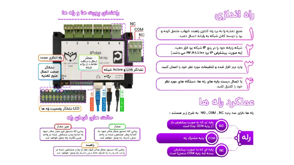 آموزش کامل اتصال نرم افزار پلاک خوان به راهبند پارکینگ 3 آموزش کامل اتصال نرم افزار پلاک خوان به راهبند پارکینگ