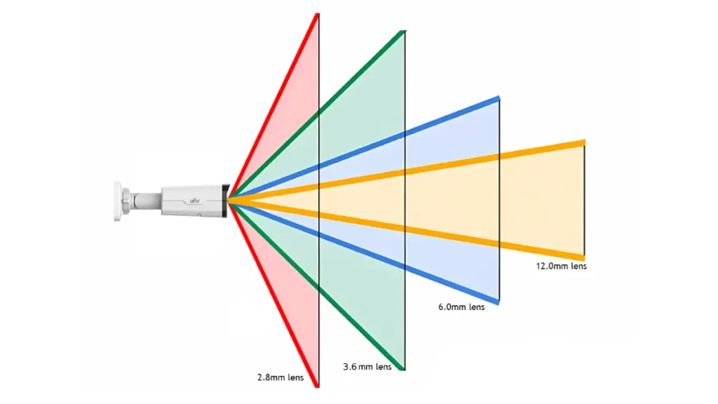 تفاوت لنز ۲.۸ با ۳.۶