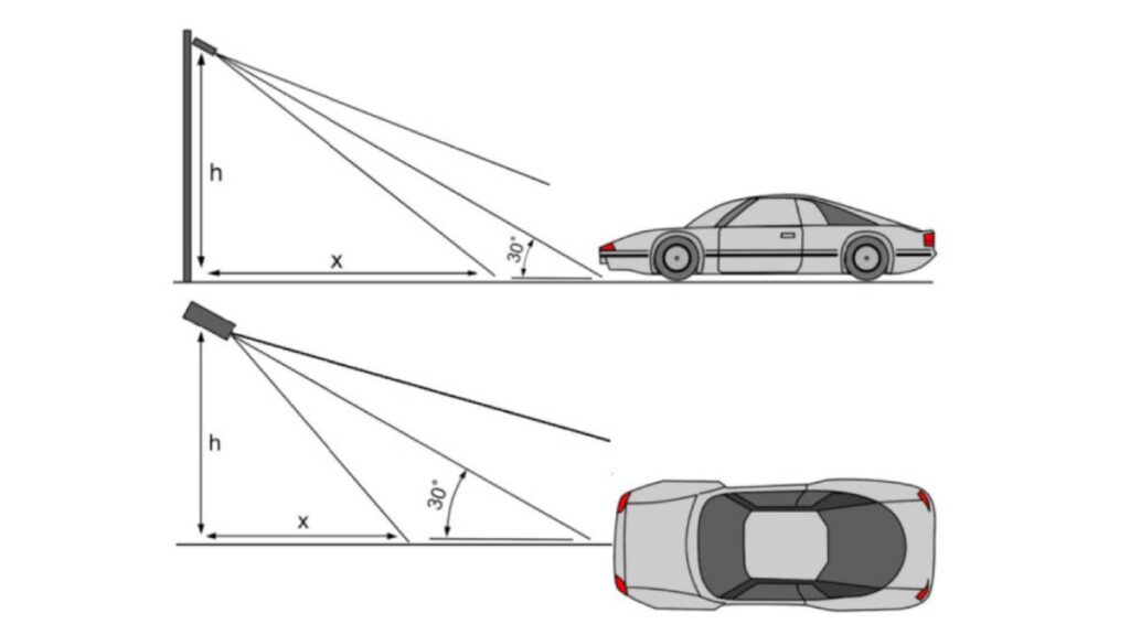 زاویه نصب دوربین پلاک خوان 1 زاویه نصب دوربین پلاک خوان