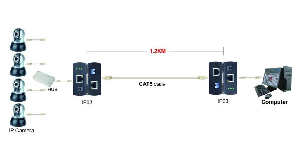 کابل شبکه دوربین Cat6 یا Cat5 ؛ کدام بهتر است؟ 7 کابل شبکه دوربین Cat6 یا Cat5