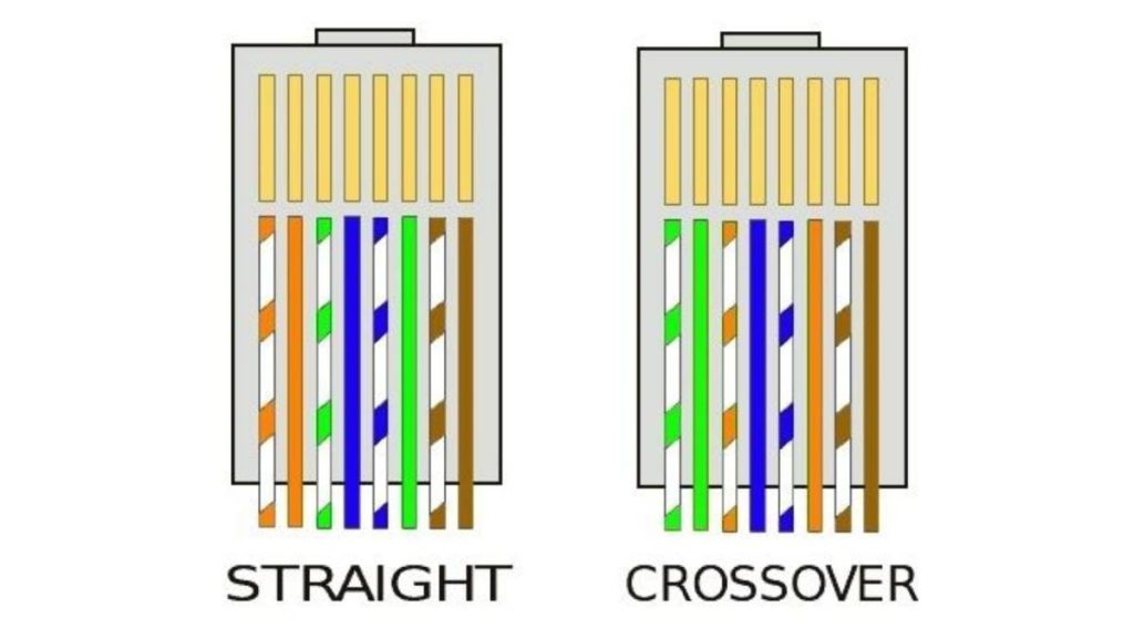 فیش BNC و سوکت شبکه؛ آموزش زدن سوکت دوربین 4 سوکت شبکه