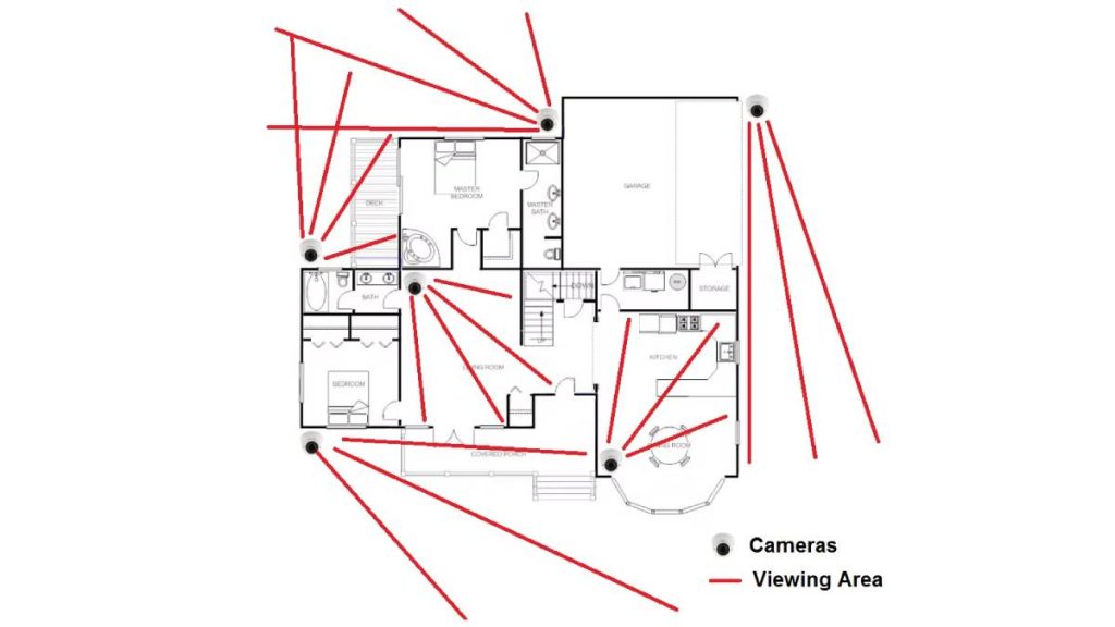 جانمایی دوربین: بهترین مکان نصب دوربین در منزل و فروشگاه کجاست؟ 4 جانمایی دوربین
