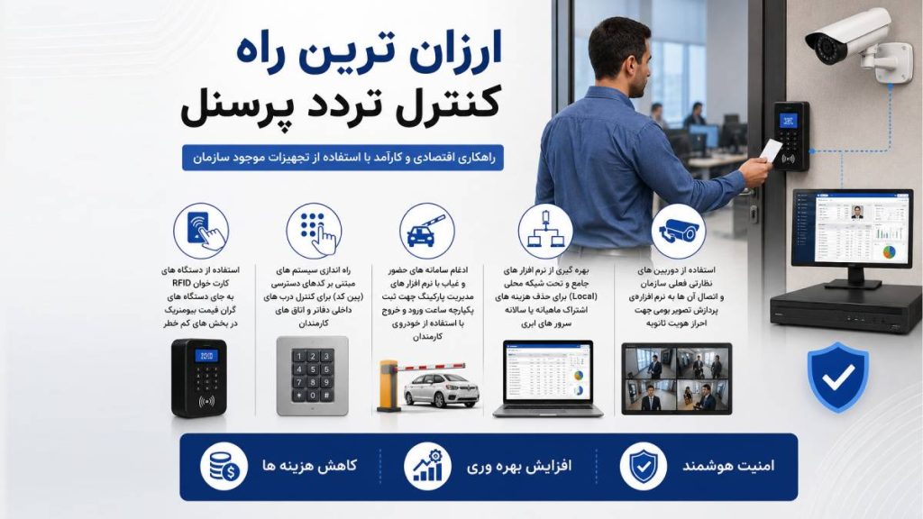 ارزان ترین راه کنترل تردد پرسنل 1 ارزان ترین راه کنترل تردد پرسنل