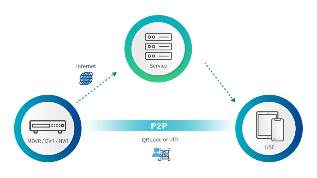 p2p چیست؟ 1 p2p چیست؟