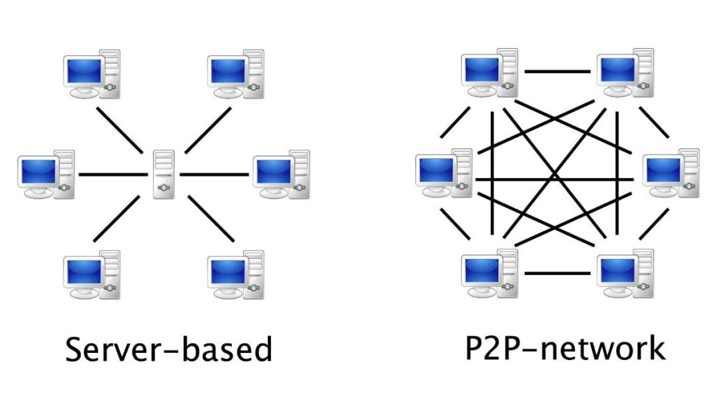 p2p چیست؟ 3 p2p چیست؟