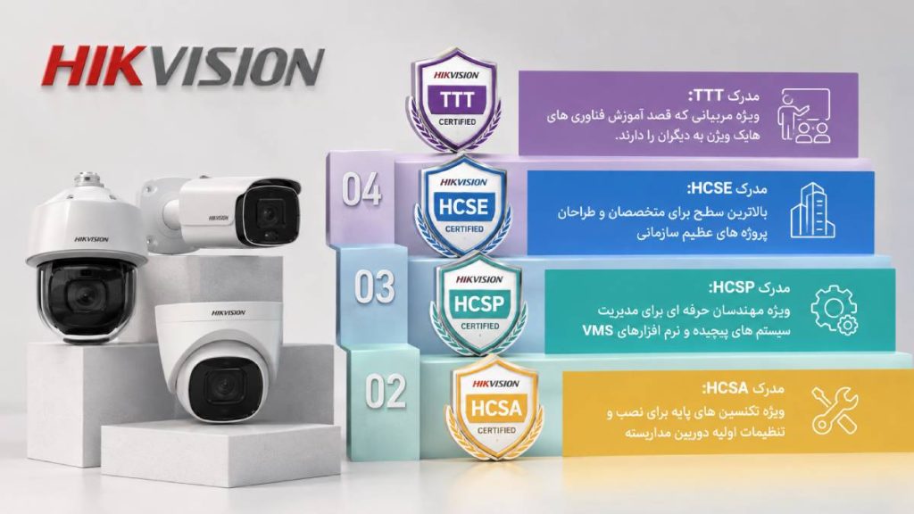 گواهی نامه هایک ویژن چیست؟ + آموزش دریافت 1 hikvision certification guide 3