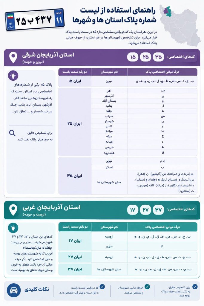 پلاک یاب | لیست شماره پلاک استان ها و شهرهای ایران 1 پلاک یاب - لیست شماره پلاک استان ها و شهرهای ایران
