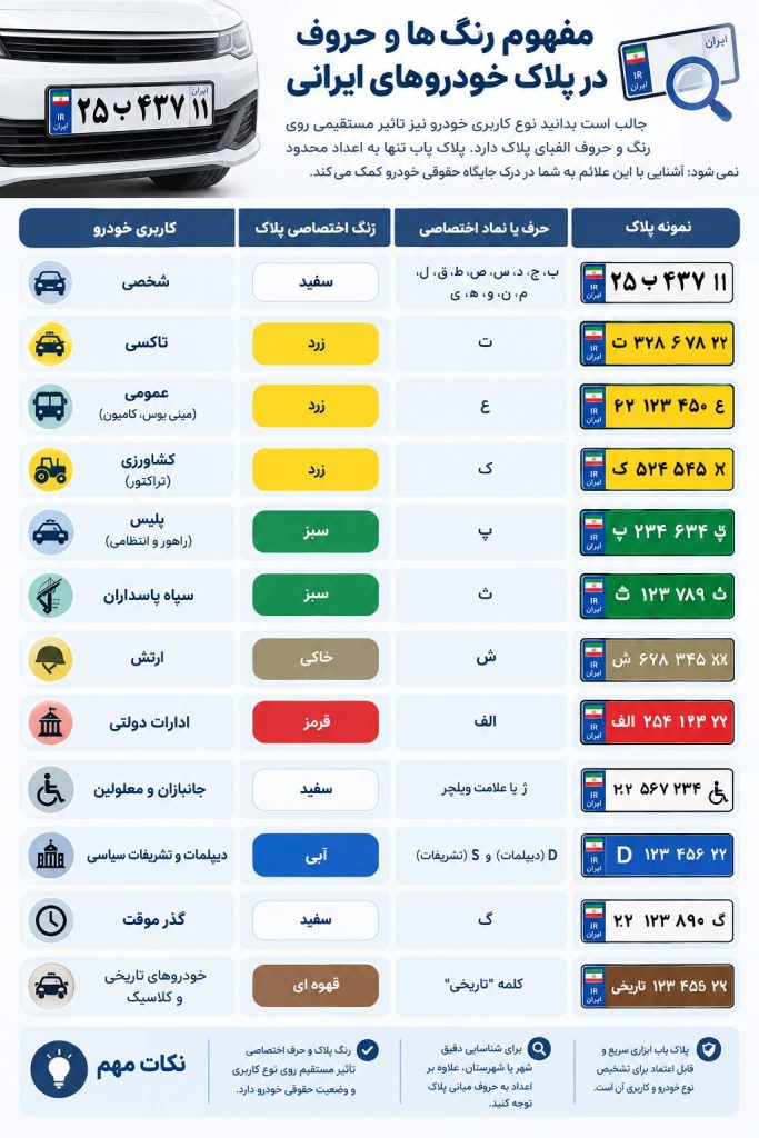 پلاک یاب | لیست شماره پلاک استان ها و شهرهای ایران 2 پلاک یاب - لیست شماره پلاک استان ها و شهرهای ایران